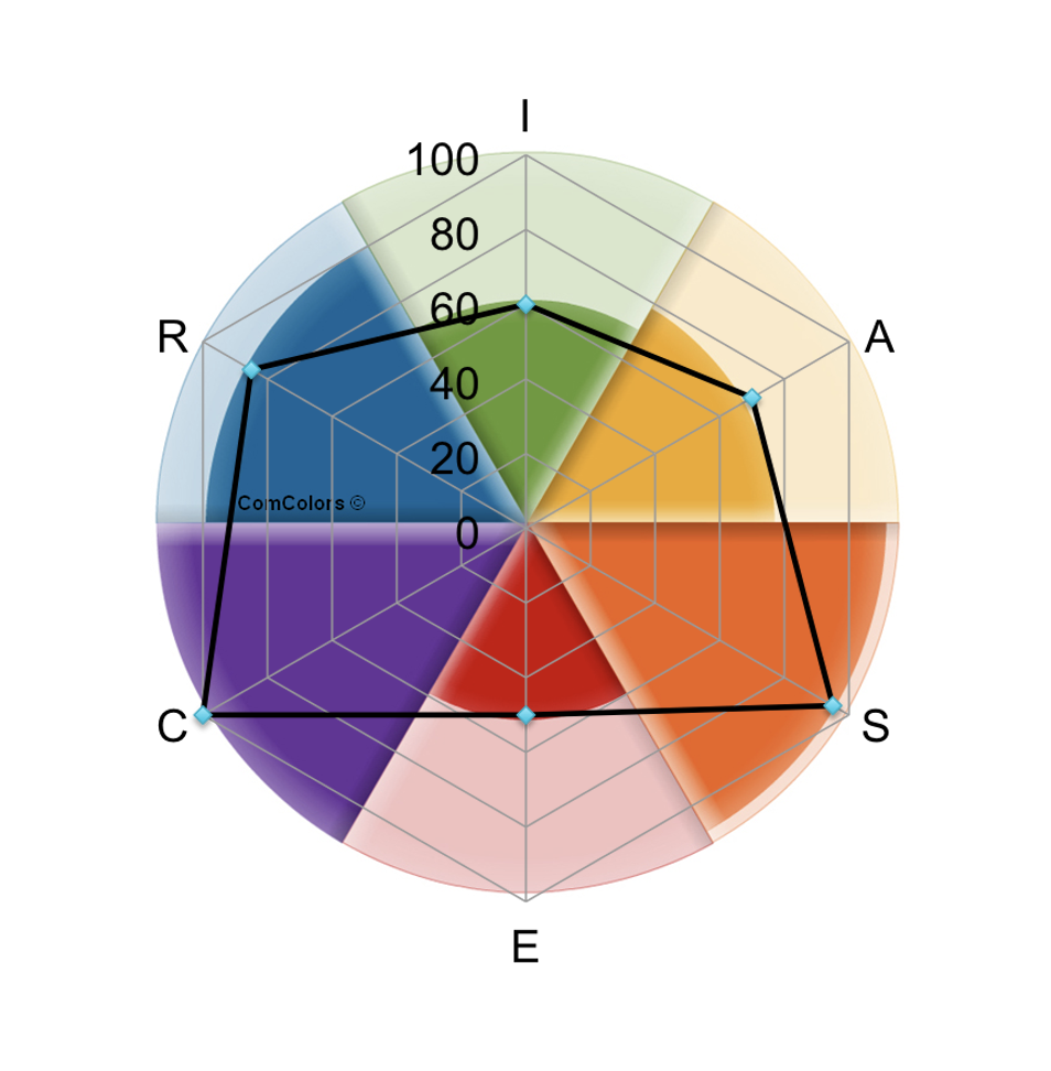Origine et fondation du modèle ComColors